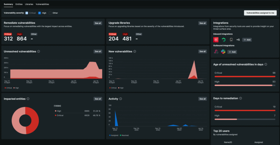 Dashboard of Continuous Runtime Software Composition Analysis